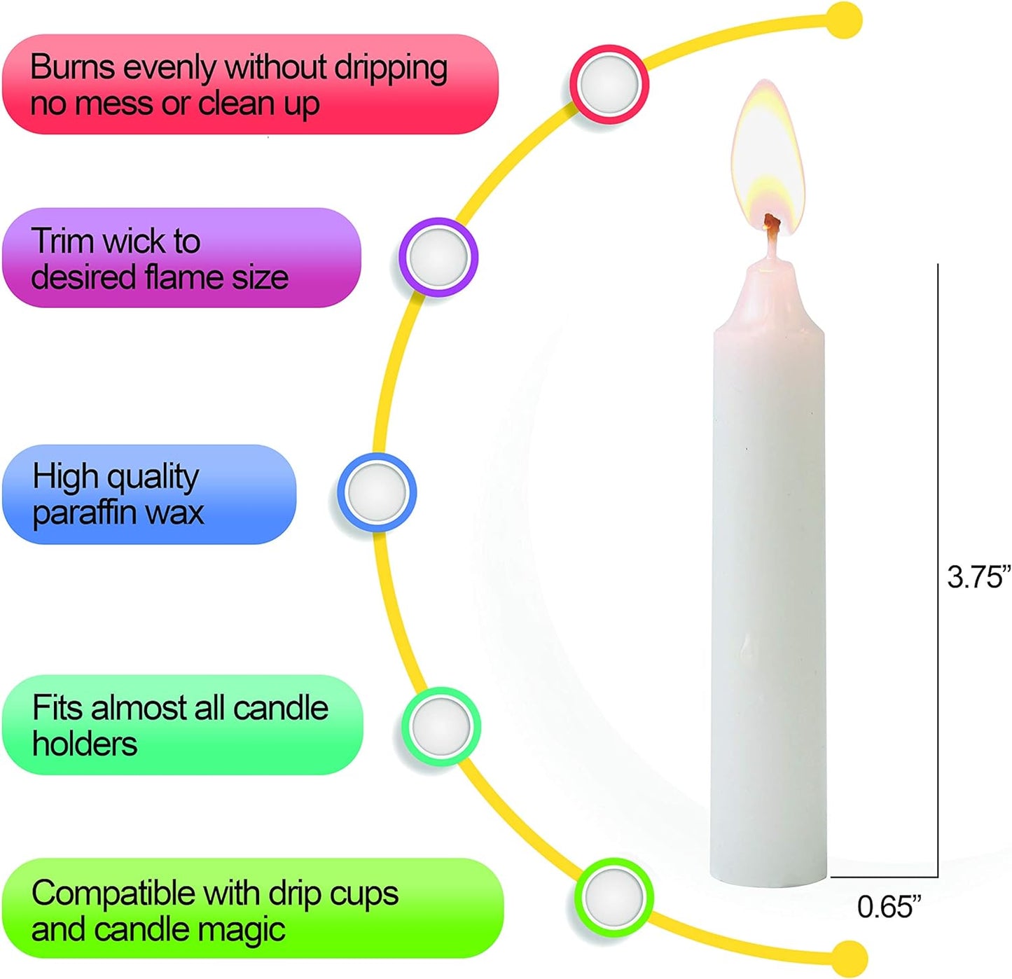 Shabbat Candles, Traditional Shabbos Candles, 3 Hour (Pack of 2) - 72 Candles (144 Candles)