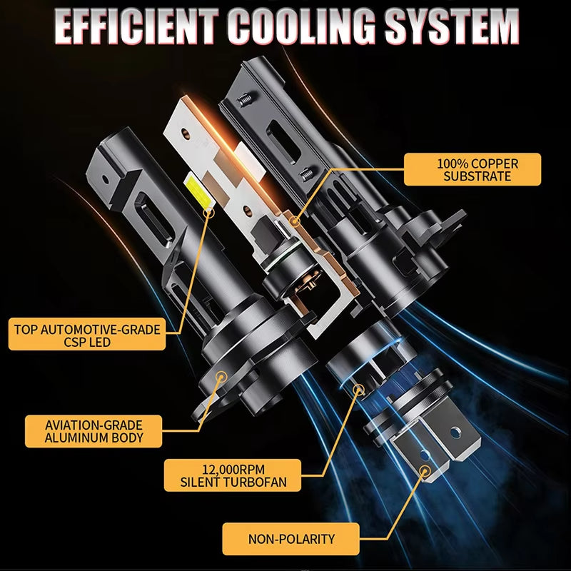 800W Turbo H7 H11 LED Headlight Bulbs CANBUS Lights 80000LM H4 9012 9005 HB3 9006 Mini Lamp 3580 CSP Wireless Car LED with Fan