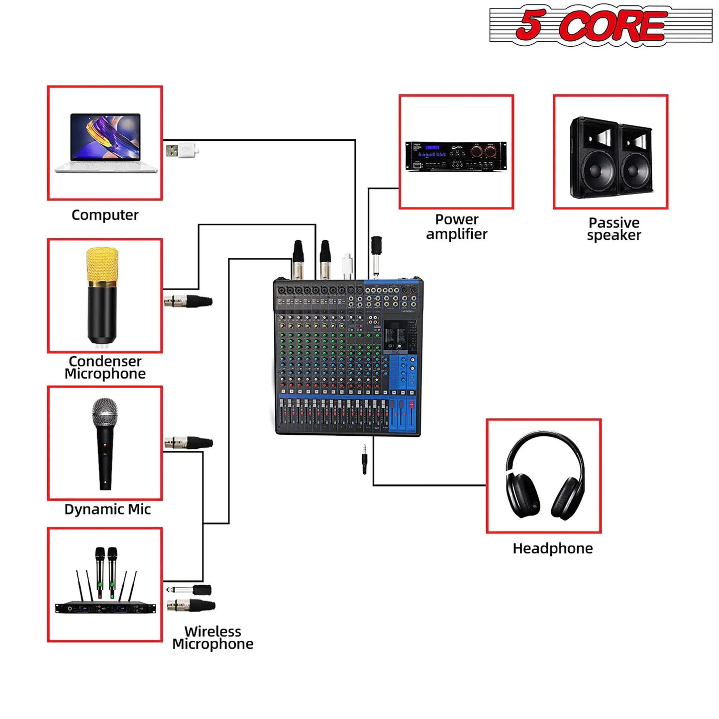 Console de mixage Audio DJ 5 cœurs, 16 canaux, avec 24 effets SPX, alimentation phantôm 48V